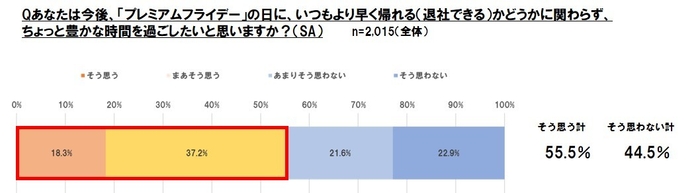 グラフ５