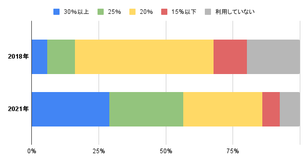 【図5】