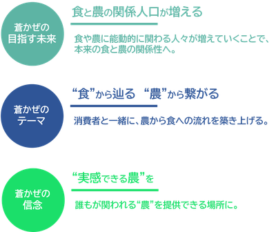蒼かぜの目指す未来