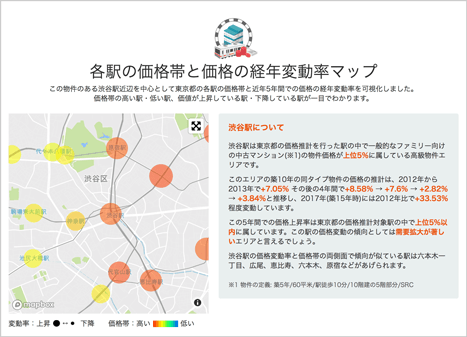 「見える！不動産価値」  追加コンテンツ 表示イメージ