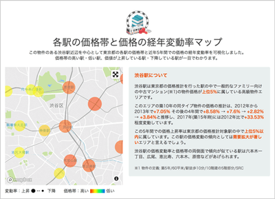 「見える!不動産価値」 追加コンテンツ 表示イメージ