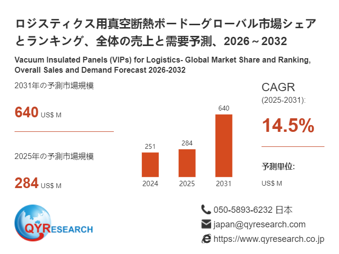 ロジスティクス用真空断熱ボード日本市場分析レポート：市場規模、成長率、主要企業の動向2026-2032