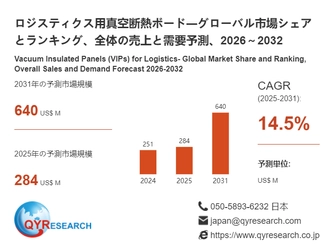 ロジスティクス用真空断熱ボード日本市場分析レポート：市場規模、成長率、主要企業の動向2026-2032