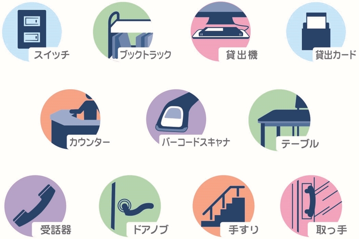 利用例 1