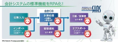 経理部門の働き方改革をさらに推進　 先端技術を使った「会計RPA」を発表