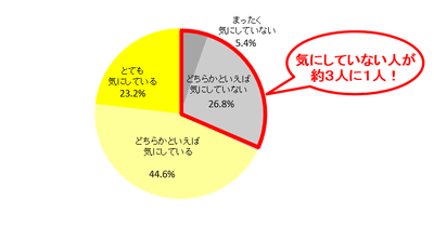 Q3