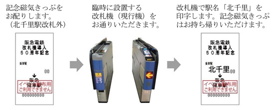 記念磁気きっぷによる改札機の通過について