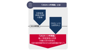 ひとり作業見守りの決定版。 フィールドワーカーの状態を把握し、ラインケアを実現。 「みまもりがじゅ丸(R)」提供開始で健康管理を促進