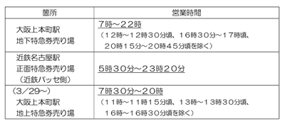 発売箇所