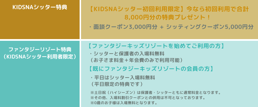 初回特典