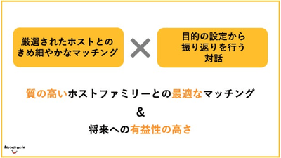 Homiracleの特徴