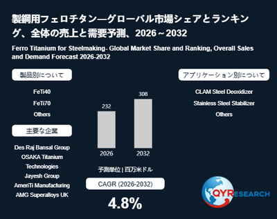 上記の図表/データは、QYResearchの最新レポート「製鋼用フェロチタン―グローバル市場シェアとランキング、全体の売上と需要予測、2026~2032」から引用されています。