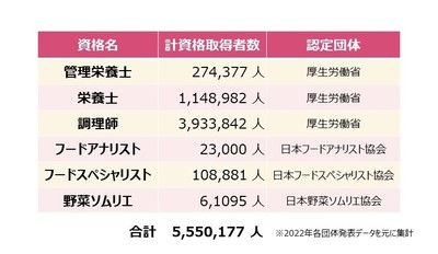 資格者数データ