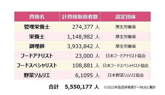 資格者数データ