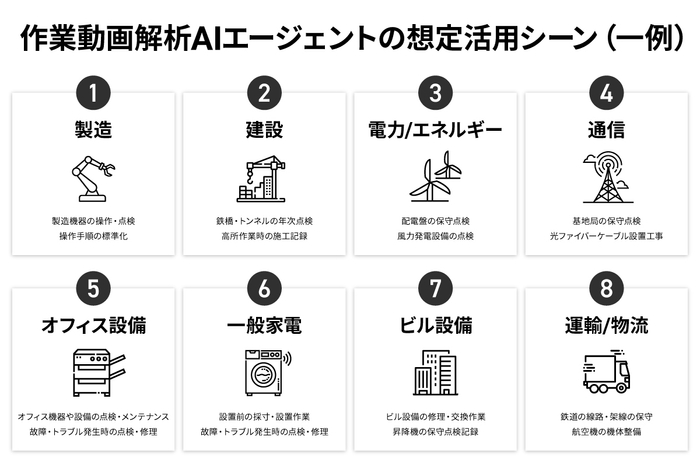 想定活用シーン