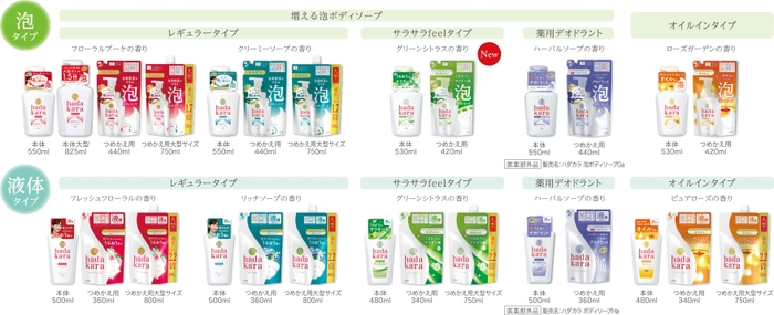 hadakara商品ラインアップ