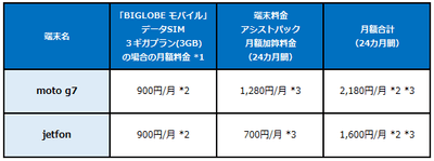 新端末料金表