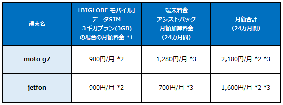新端末料金表