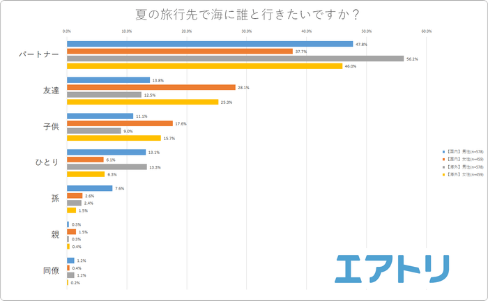 プレスリリース