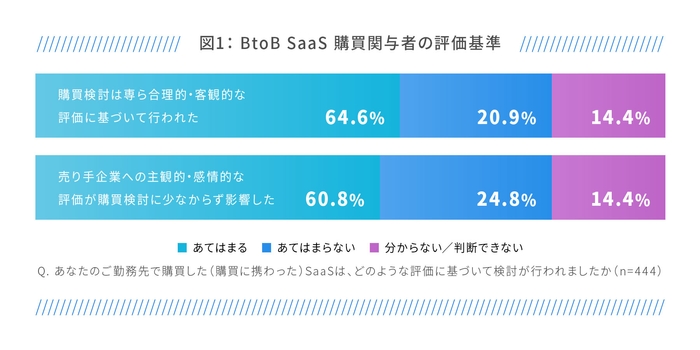 購買関与者の評価基準