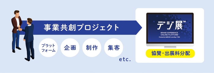 (2)「イベントの事業共創パートナー」制度