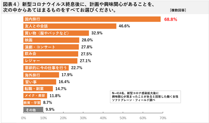 図表４