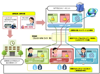 愛媛県教育委員会様「次期愛媛スクールネット」に ＮＴＴ西日本グループのセキュリティサービスが採用