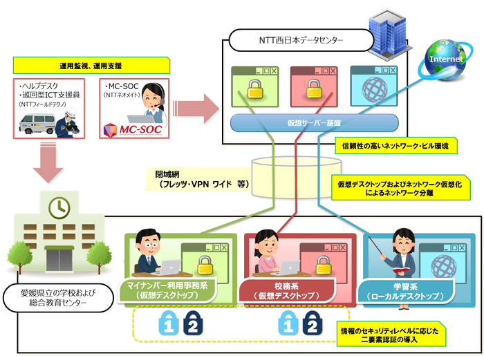 次期愛媛スクールネット概要図