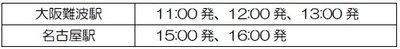 表２