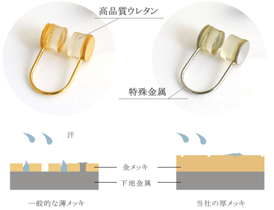 アレルギー対策