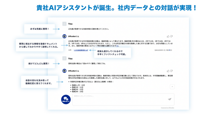 【OfficeBot】の特徴2