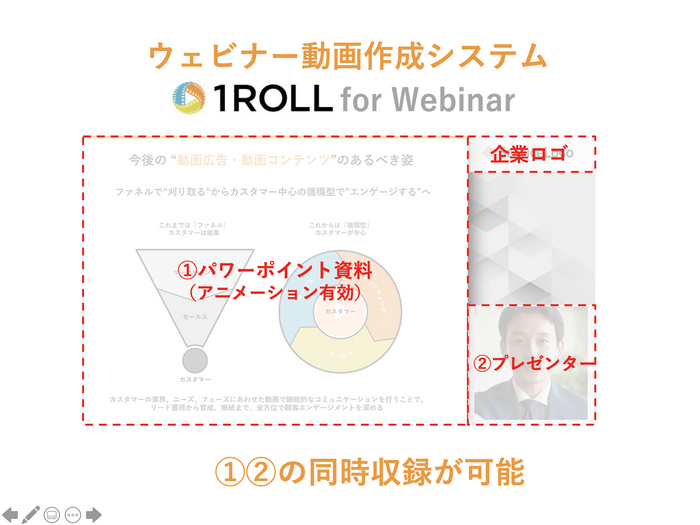 資料とプレゼンターの同時収録が可能