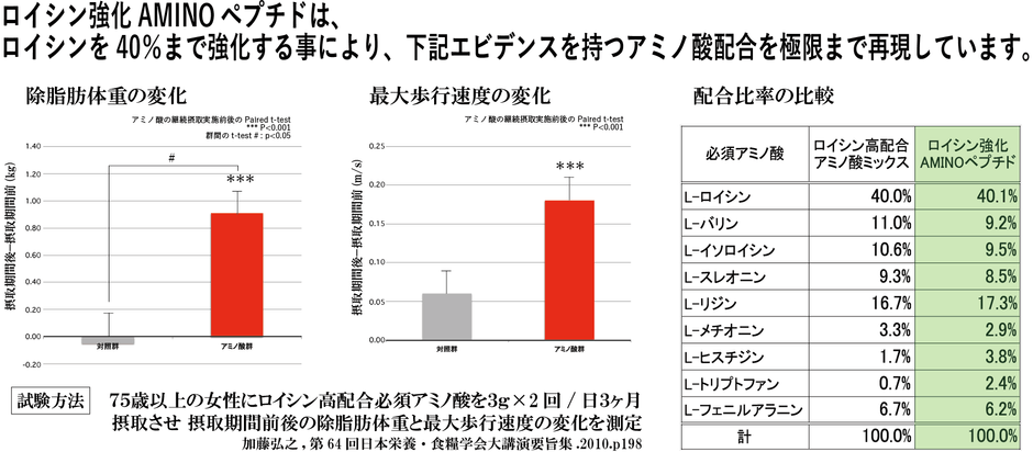 エビデンス型サプリメント