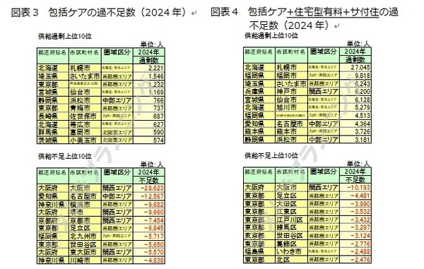 ※本資料に掲載の情報・図表の無断転載を禁じます。