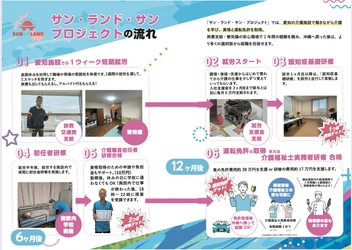 沖縄・愛知の若者が“福祉”で未来を変える 「Sun-Land-Sun(サン・ランド・サン)UIターン就労支援 プロジェクト」2026年度 参加者募集スタート！
