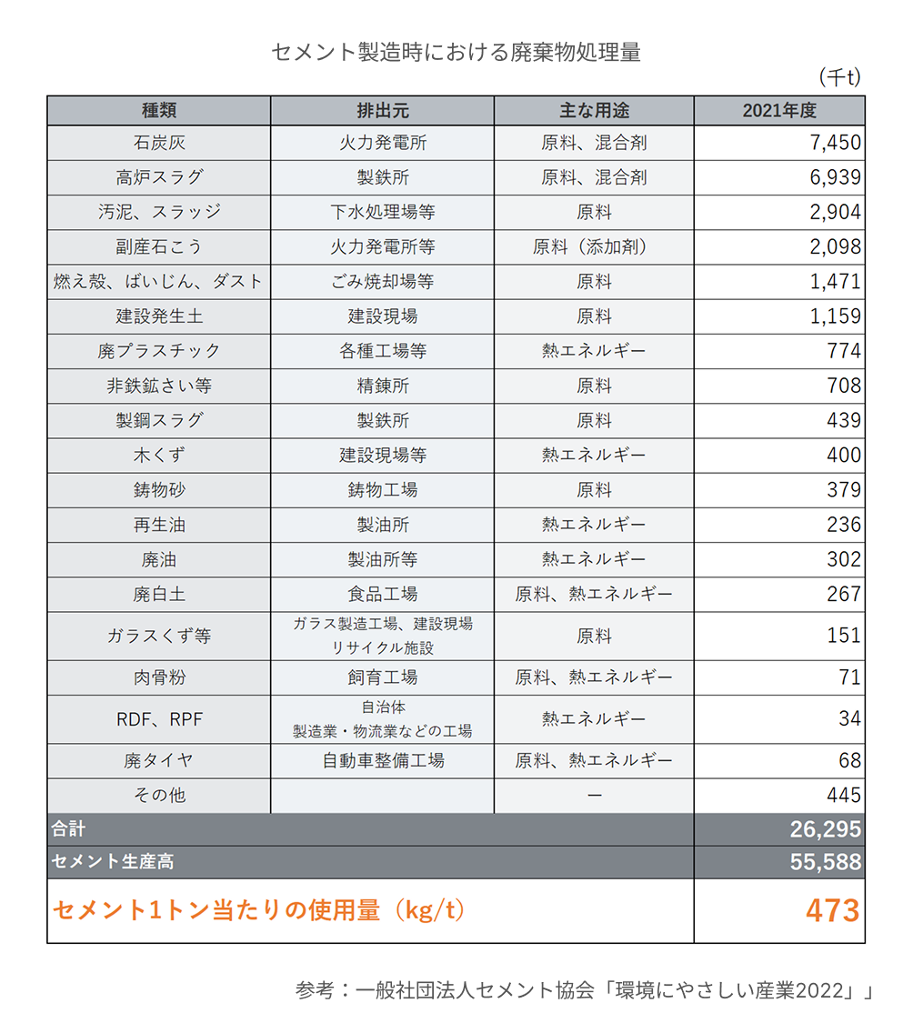 廃棄物問題に取り組むセメントインテリア「grey」業者向けに初披露、東京ギフトショー初出展