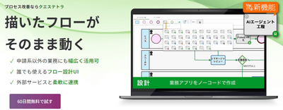 Questetra BPM Suite