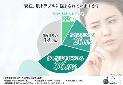 グラフ1