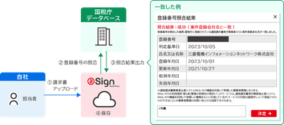 「インボイス登録番号照合」機能イメージ図