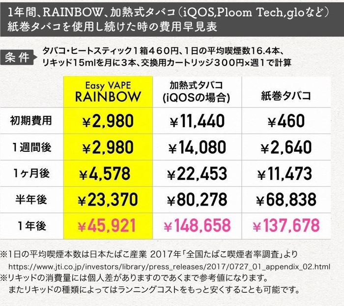 ランニングコスト比較表