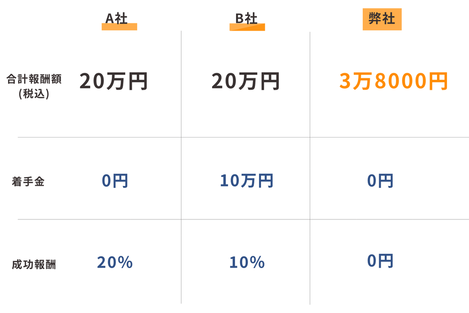 申請にかかるコストの大幅削減に！(2)