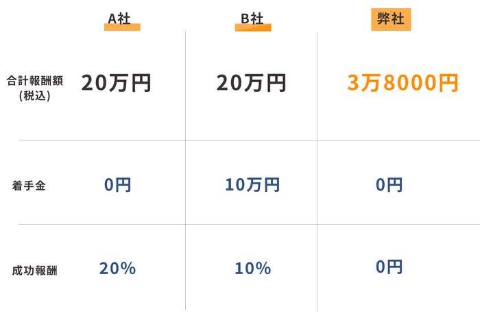 申請にかかるコストの大幅削減に！(2)