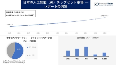 日本の人工知能（AI）チップセット市場