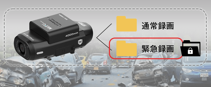 衝突・事故で自動ロック