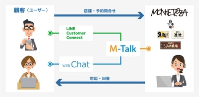 株式会社モンテローザ、居楽屋「白木屋」など 全国約2,000店舗の宴会予約をLINEで受付開始