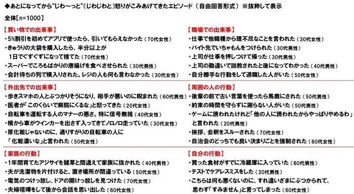 あとになってから“じわ~っと”怒りがこみあげてきたエピソード