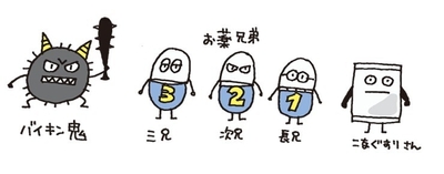 薬剤耐性