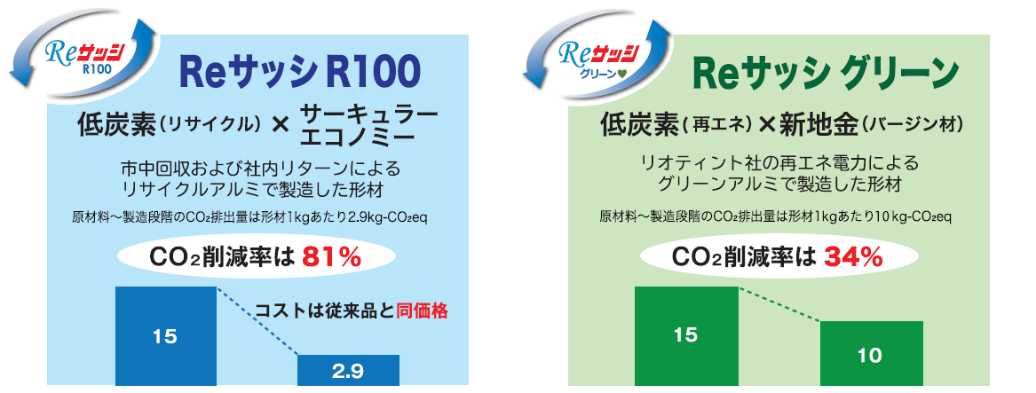 Reサッシ R100・Reサッシ グリーン