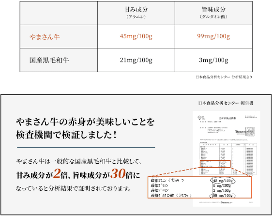 検査機関証明