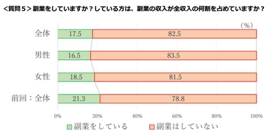 質問5 (1)